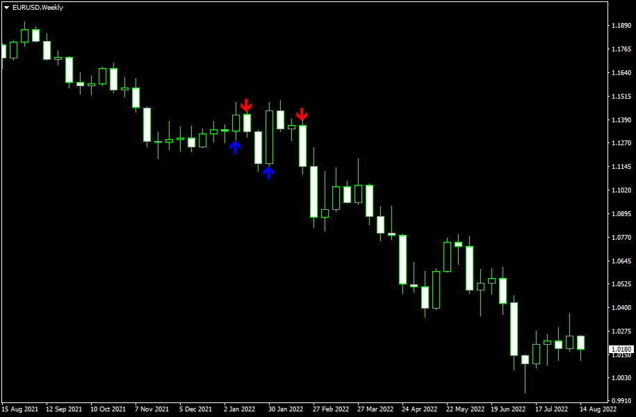 CCI Arrows Indicator Example MetaTrader Chart